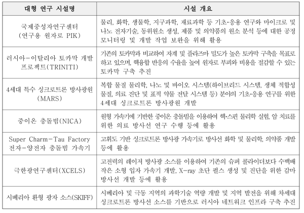 러시아 거대과학 연구 인프라 구축 프로젝트 개요