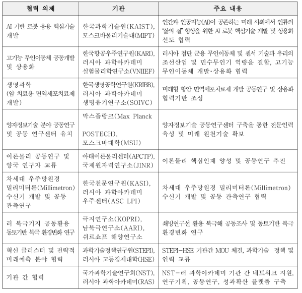 한-러 대학･기관 간 주요 협력 현황(제13차 한-러 과기공동위)