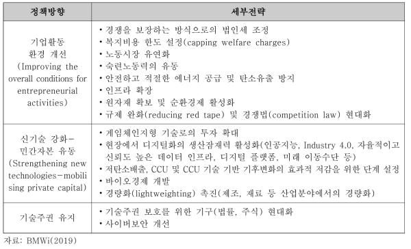 ‘국가산업전략 2030’ 3대 정책방향