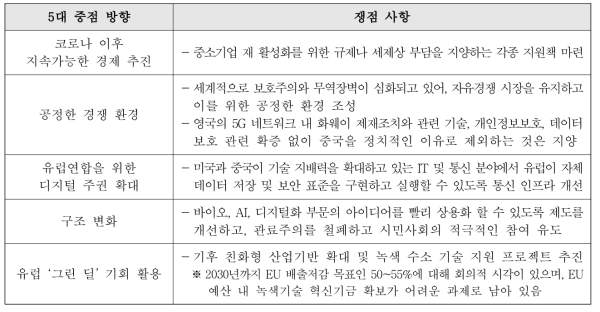 Horizon Europe (2021~2027) 5대 중점 방향 및 쟁점사항