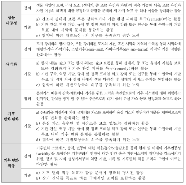 리우마커의 세부마커별 정의 및 분류 기준