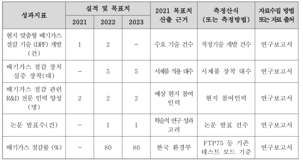 과기정통부 성과지표