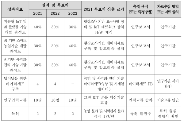 과기정통부 성과지표