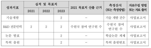 과기정통부 성과지표