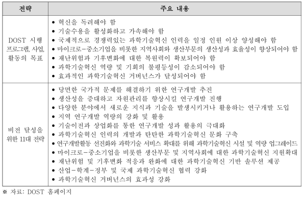 필리핀 DOST의 목표 및 전략