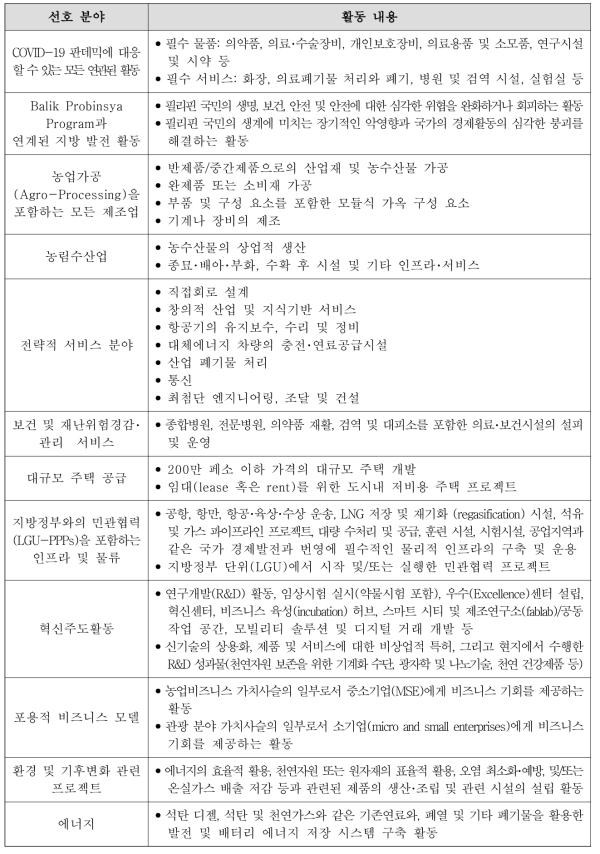 필리핀 2020 투자유치우선계획의 12개 선호 분야(Preferred Activities) 및 관련 활동