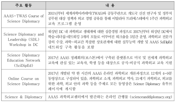 AAAS 과학외교센터 주요활동 내용