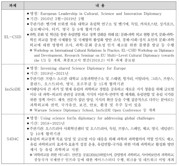 유럽연합 호라이즌 2020 연구혁신 프로그램의 3개 과학외교 과제