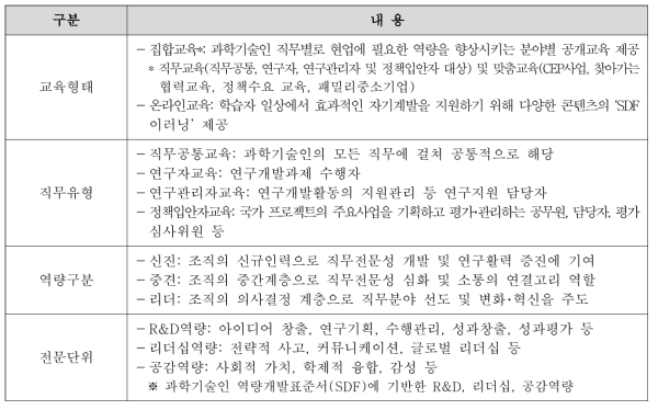 국가과학기술인력개발원 교육체계