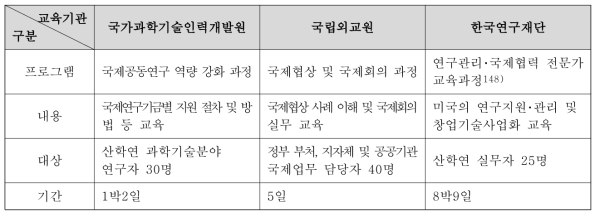 국내 과학기술인 및 외교 전문가 대상 교육･훈련 프로그램 예시