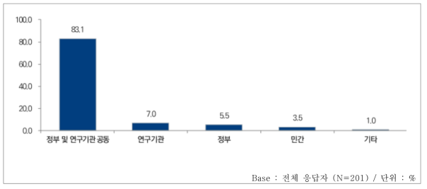 과학기술외교 발전을 위한 추진 기관