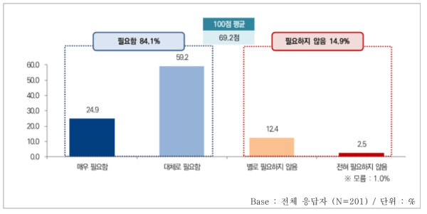 과학기술외교 관련 교육･훈련 프로그램 구축 필요성