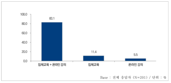 과학기술외교 관련 교육･훈련 프로그램 운영방식