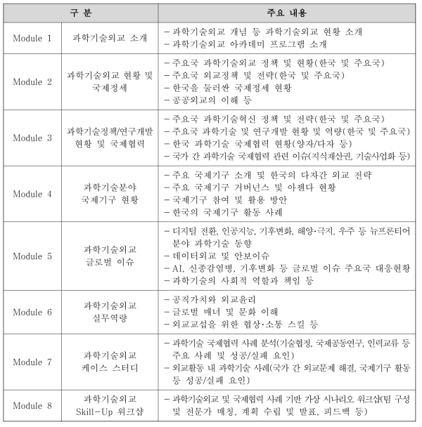 과학기술외교 아카데미 모듈 및 교육･훈련 내용(안)