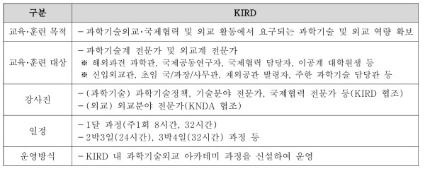 통합형 과학기술외교 교육･훈련 운영(안)