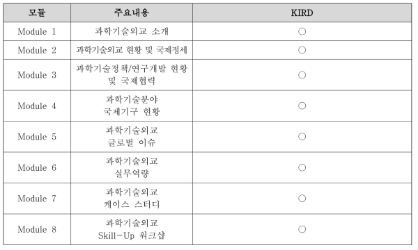 통합형 과학기술외교 교육･훈련 모듈 구성(안)