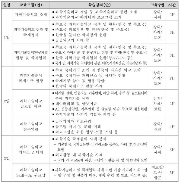 KIRD 독립형 과학기술외교 교육･훈련 파일럿 프로그램 예시