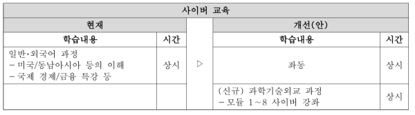 KNDA 사이버 교육과정 활용 예시