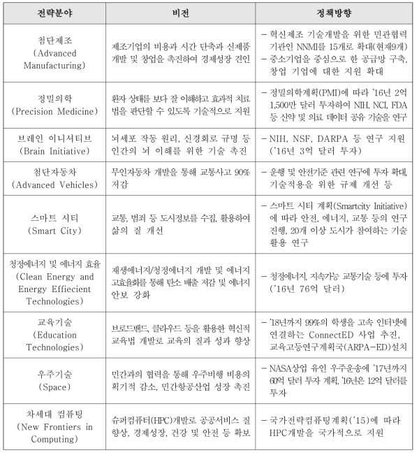 미국혁신전략(안) 9개 전략분야