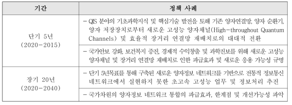 양자정보과학 네트워크 전략 비전의 목표