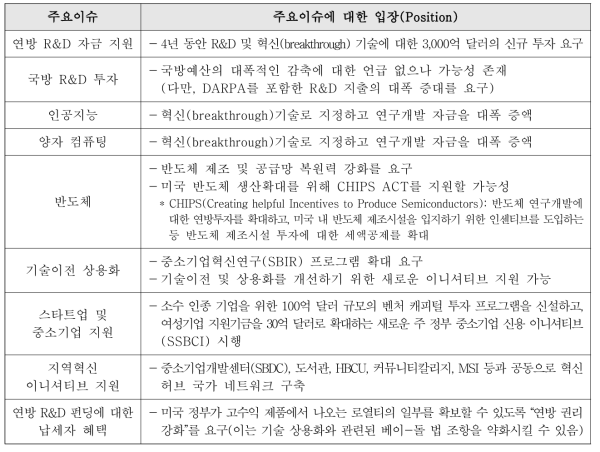 Innovation and R&D 분야 주요이슈 및 내용