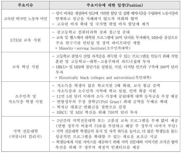 Education and Skills 분야 주요이슈 및 내용