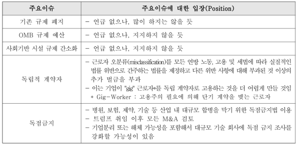 Regulation 분야 주요이슈 및 내용