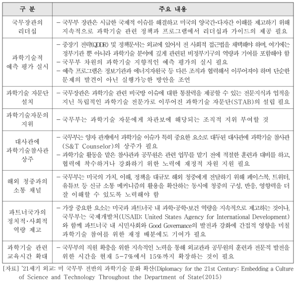 외교분야 내 과학기술 역할을 강화하기 위한 단기적 우선순위 제언