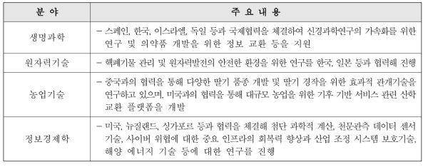 ‘산업전략’에서 SIN 역할 사례