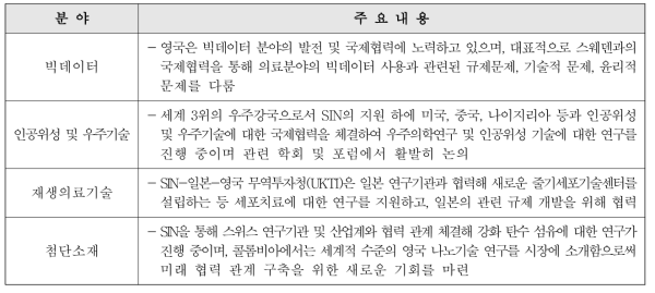 8대 중점기술에서 SIN 역할 사례