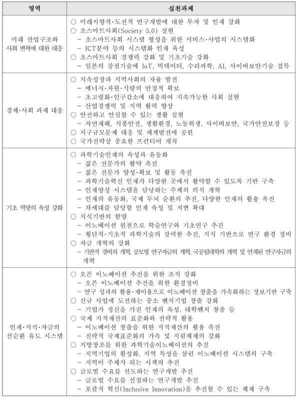 일본의 제5기 과학기술기본계획(2016-2020)