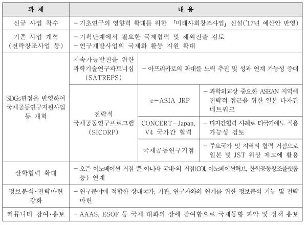 대변혁시대의 국제과학기술전략 주요 내용