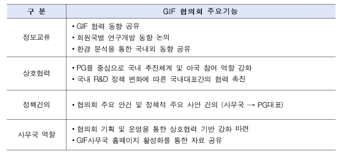 한국GIF협의회 주요기능