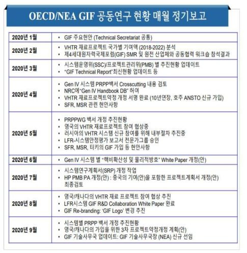 OECD/NEA GIF 공동연구 현황 정기보고