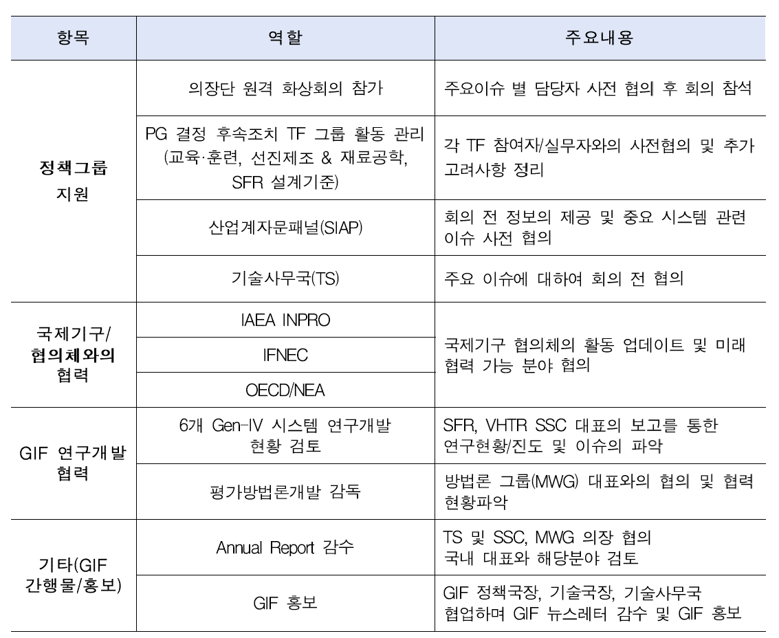 우리나라 연구개발 협력 분야 활동 지원