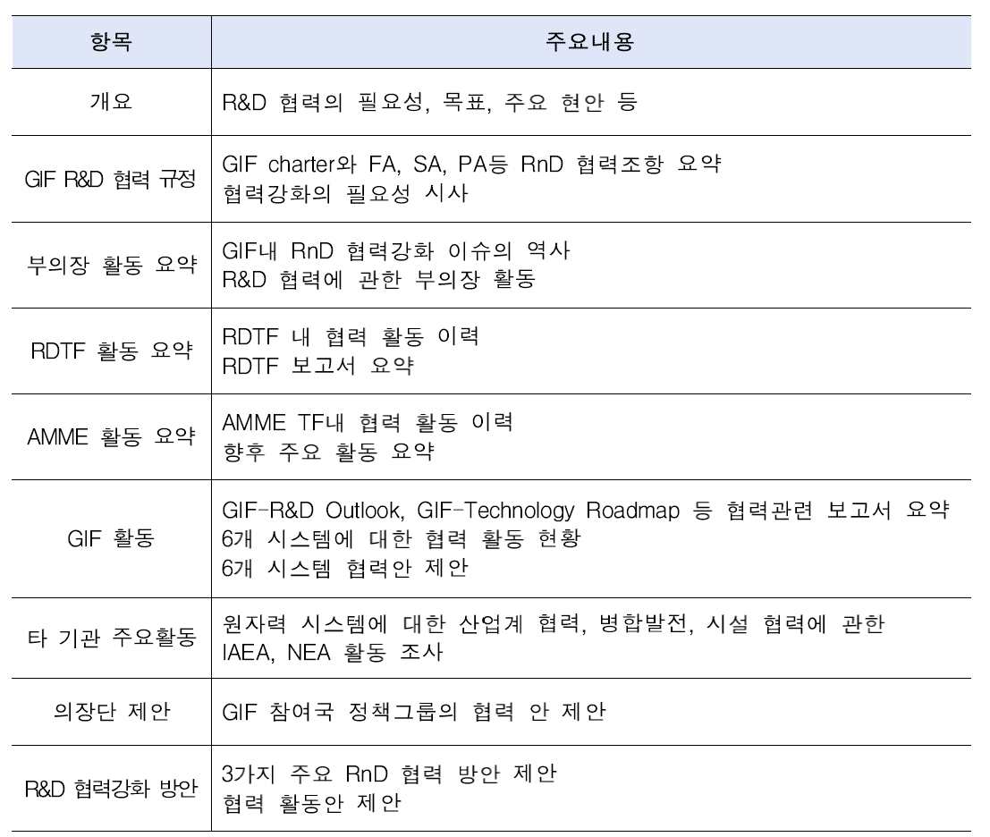 GIF R&D 협력 백서 주요내용