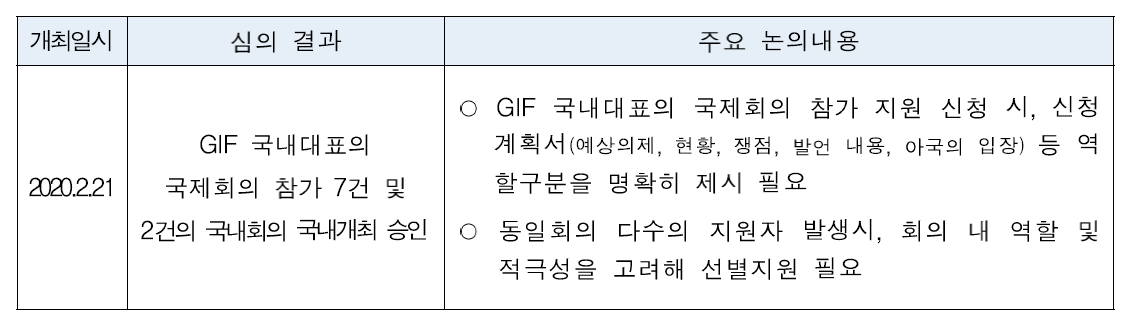 2020년도 심의위원회 주요 논의내용