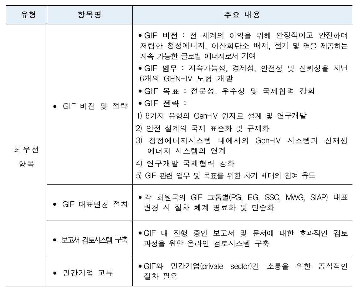 최우선 항목 주요 내용