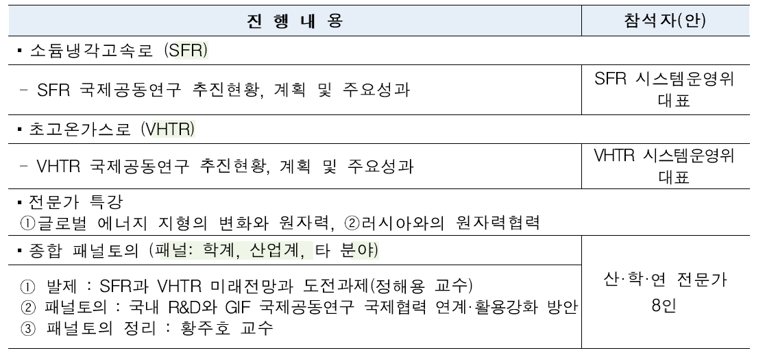 참여성과 점검회의 주요일정