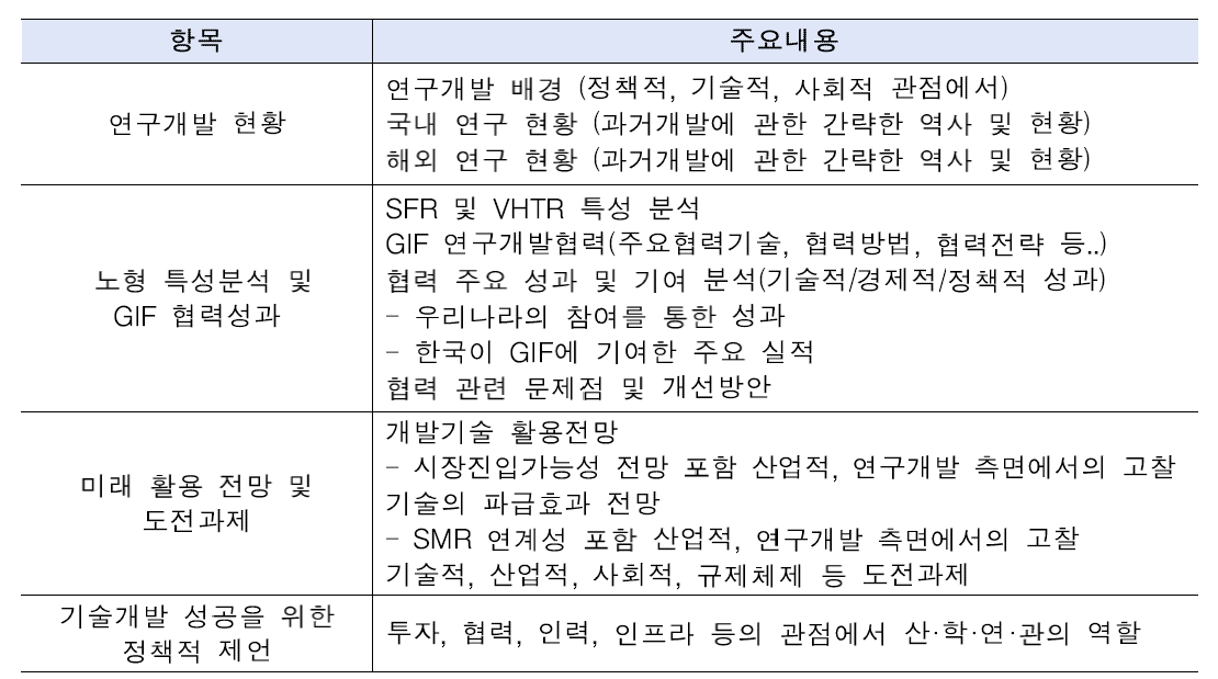 아국참여노형(SFR 및 VHTR)의 미래 활용전망 기획연구 주요내용