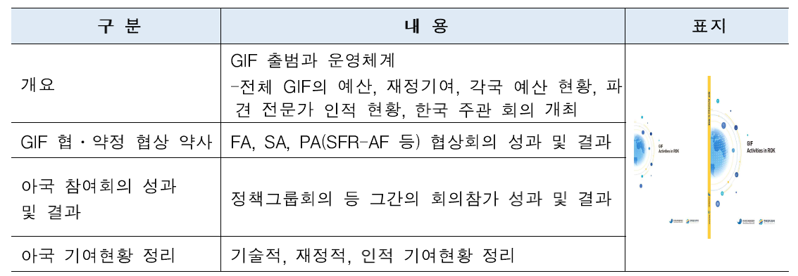 GIF History·Activities in ROK 주요 내용 및 표지