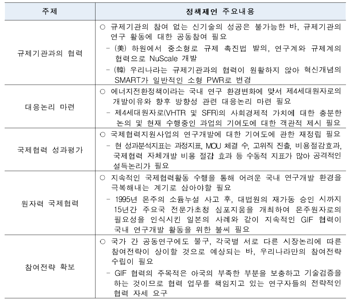 패널토의 주요내용