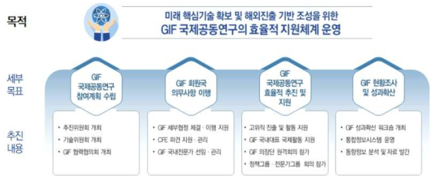 세부목표 및 추진내용