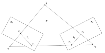 에피폴라 기하학(Epipolar Geometry)