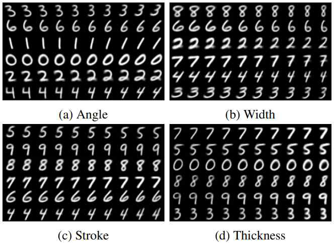 MNIST 데이터 셋에서 연속 표현 공간에서의 변화도