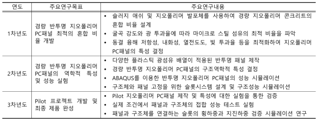 주요연구목표 및 주요연구내용