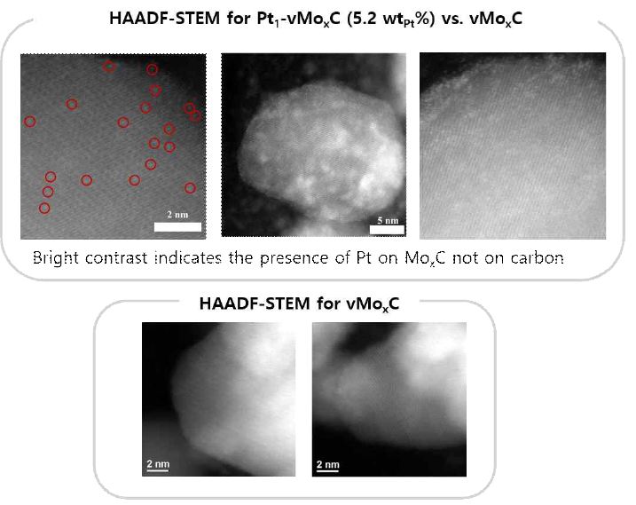 Pt 단일원자/MoxC (위)와 MoxC(아래)의 HAADF -STEM 이미지