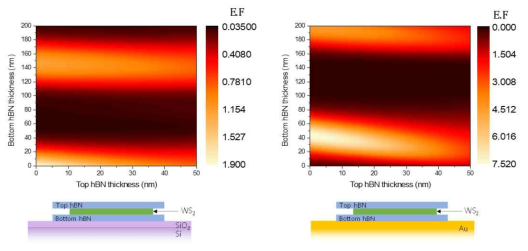 Top and bottom hBN 두께에 따른 enhancement factor