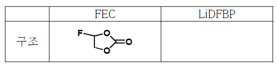 첨가제의 구조 FEC : Fluoro ethylene carbonate, LiDFBP: Lithium difluoro bis(oxalato)phosphate