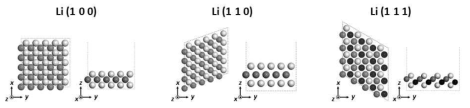 리튬 음극 표면으로 고려될 수 있는 low index (100), (110), (111) 표면 구조